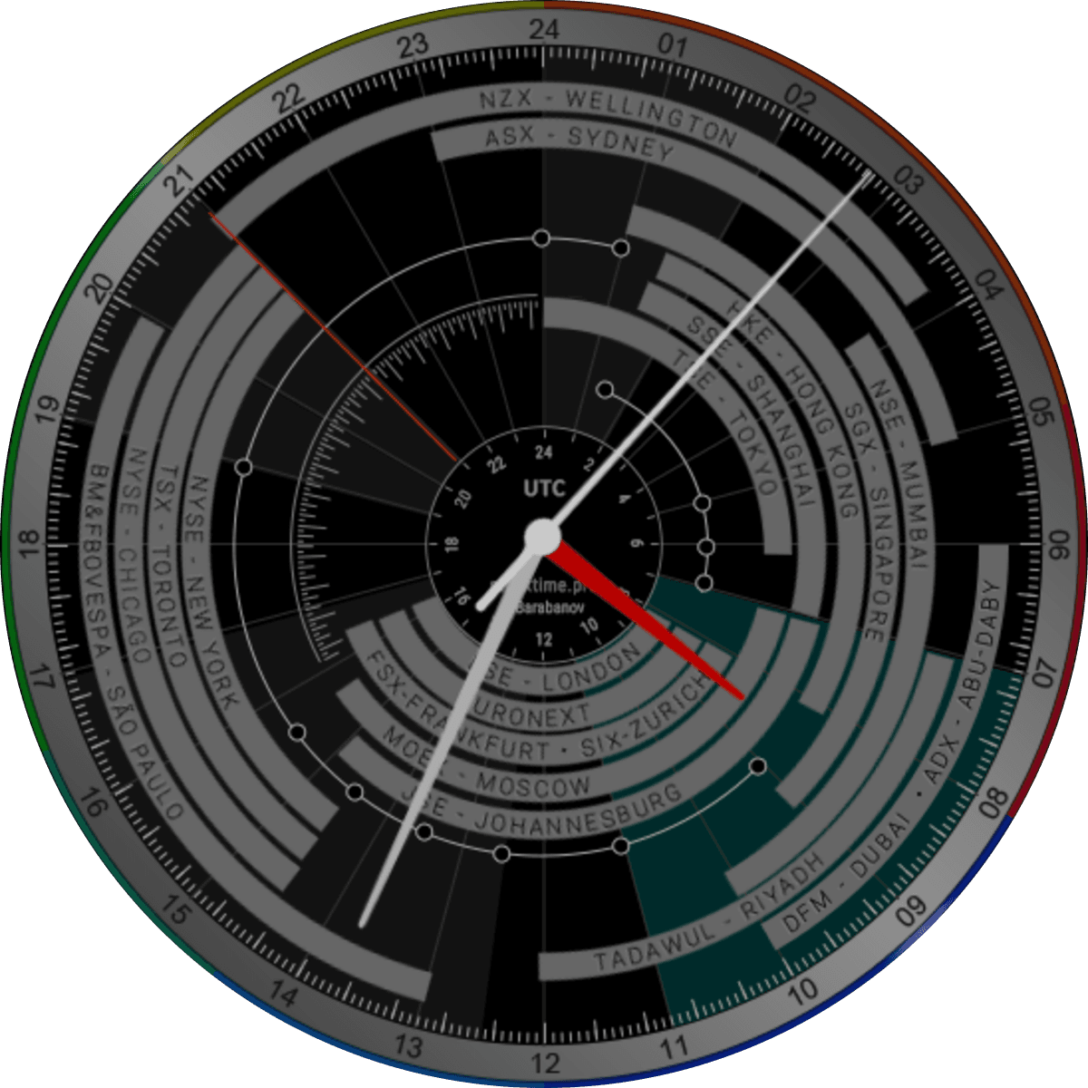 ClockWidget